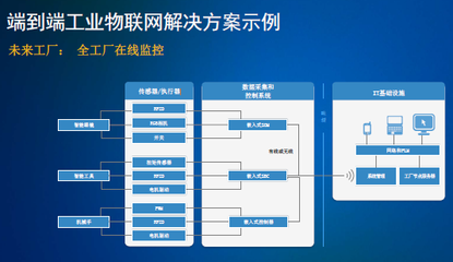 NI如何通過應用軟件開發實現關鍵資產的控制與監測